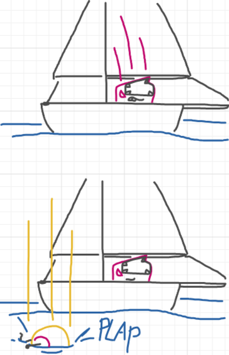 A panel from Ready Oar Knot, episode three of the Board Boards object show by Furretwalk/WalkingFurret.